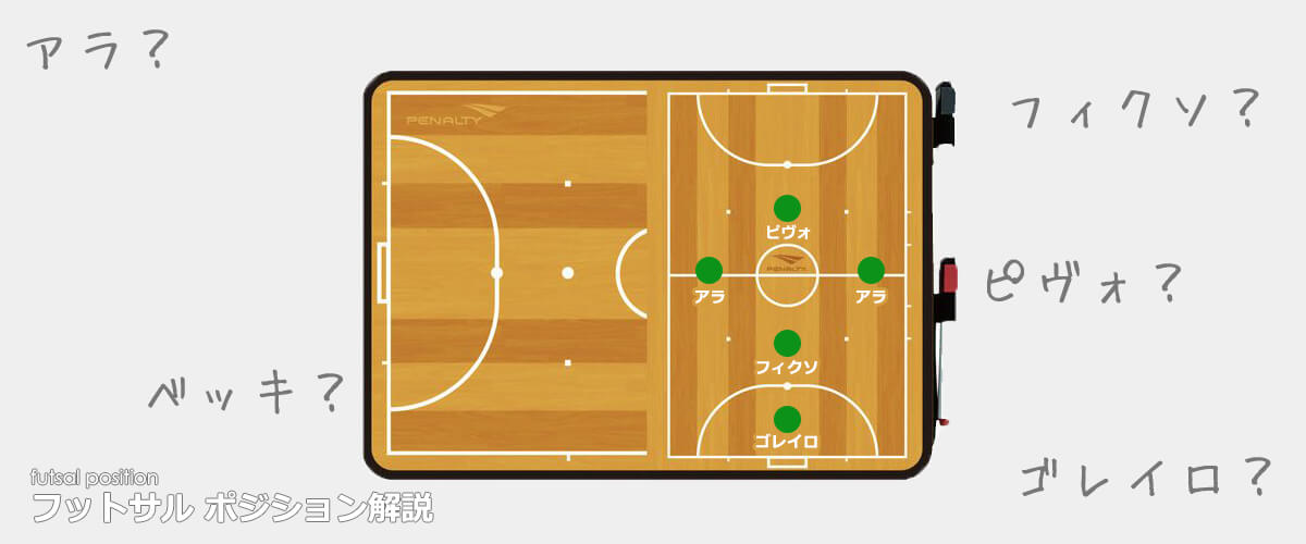 これで完全攻略！フットサルポジションとその役割