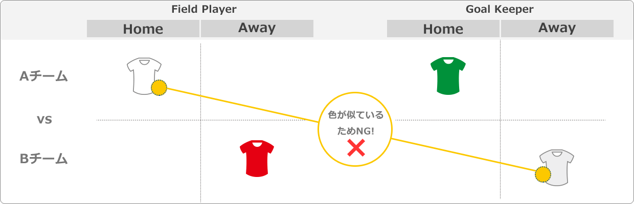 色合いが似ているためNG